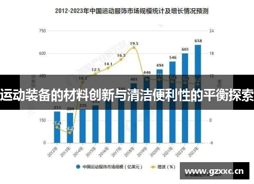 运动装备的材料创新与清洁便利性的平衡探索