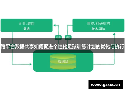 跨平台数据共享如何促进个性化足球训练计划的优化与执行